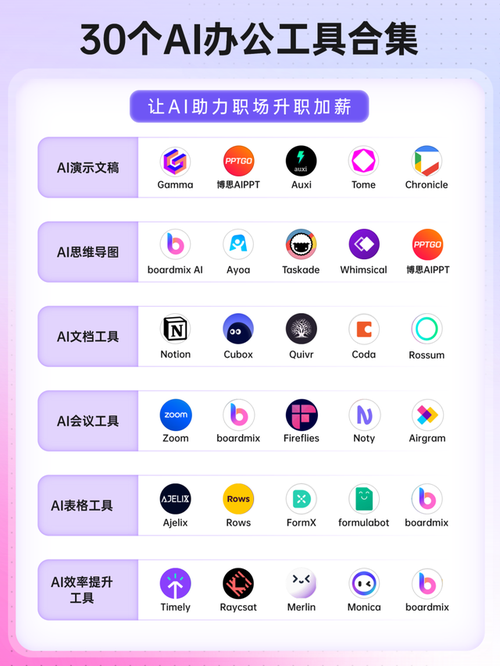 人工智能AI软件有哪些？30个办公必备的AI工具盘点推荐