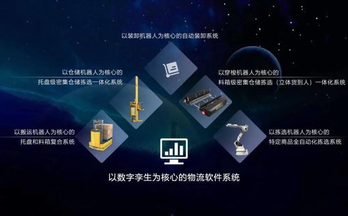 正在崛起的中国物流智能科技 人工智能应用软件开发引领行业变革