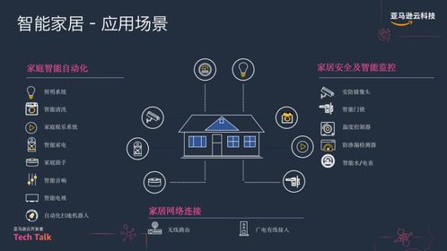 智能视觉新篇章 基于Amazon KVS的AI应用软件开发实践回顾