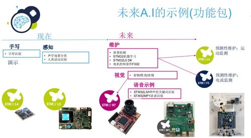 STM32之父谈2019产品蓝图 性价比、AI与开发体验的深度重构