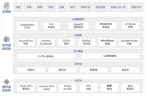 以算力为基，智启新程 大规模AI计算中心建设的必由之路